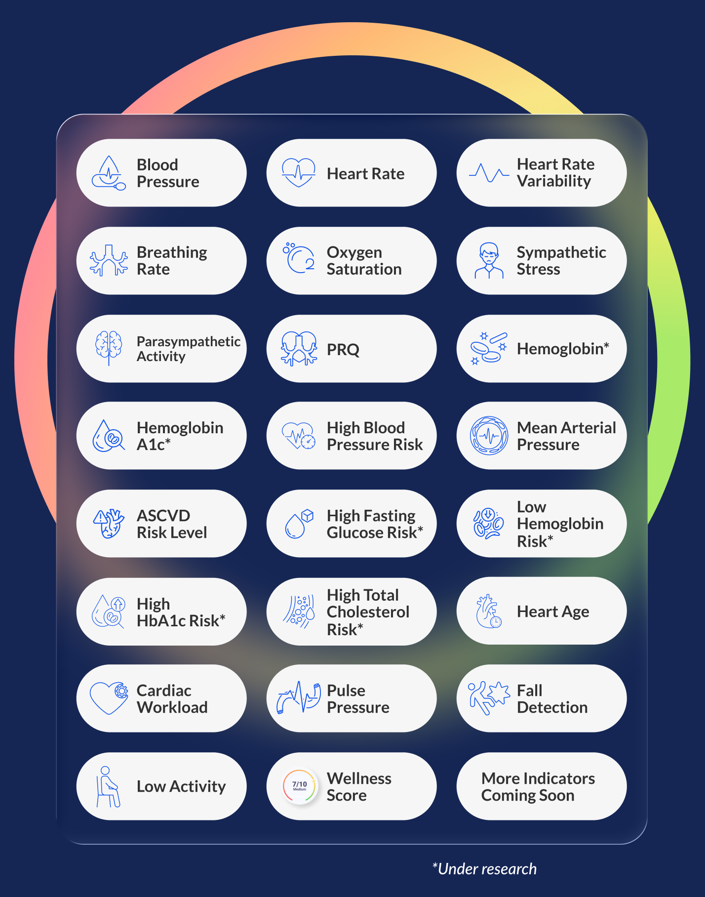 Health-Indicators-You-Can-Measure-with-Binah-ai