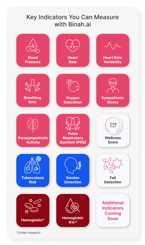 Key Indicators You Can Measure with Binah.ai