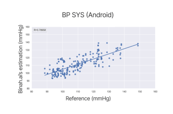 BP SYS (Android)