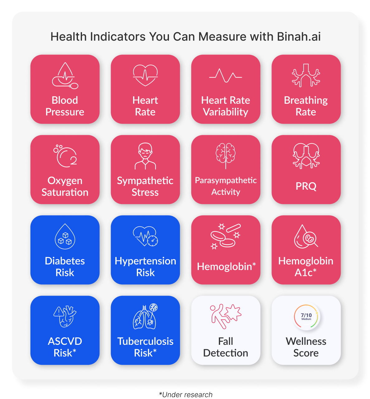 healthindicators-1 healthindicators-1