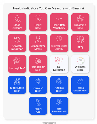 Health-Indicators-You-Can-Measure-with-Binah.ai