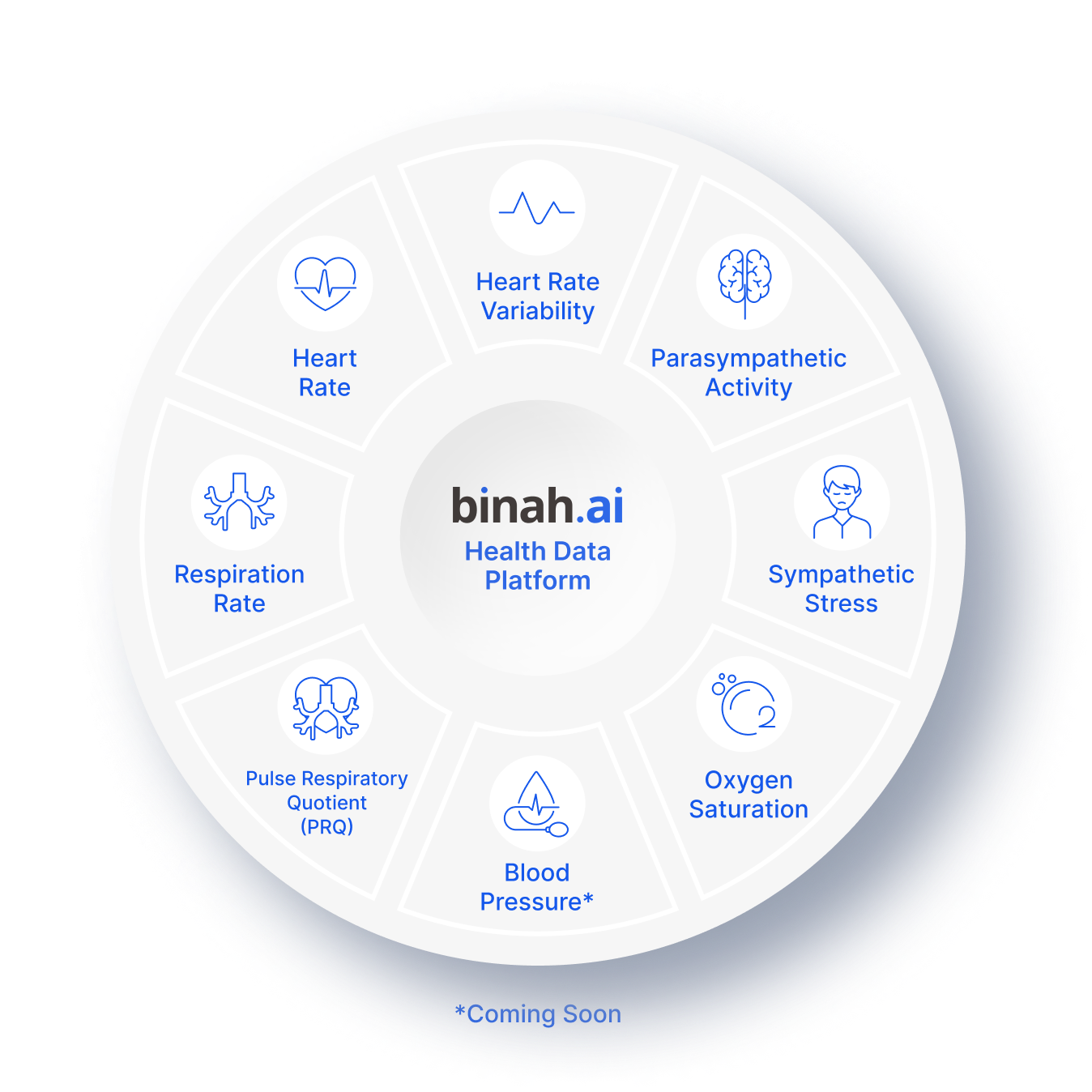 Binah.ai-Health-Data-Platform